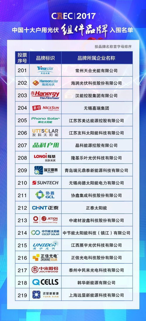 跨界融合 光伏品牌評選與預(yù)付卡代理銷售的行業(yè)新風(fēng)向