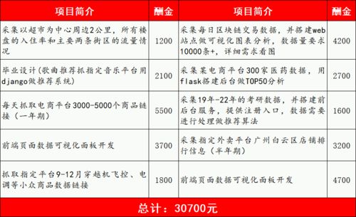 用Python接了個私活 小賺3萬背后的接單心得（從菜鳥到Perpsective）