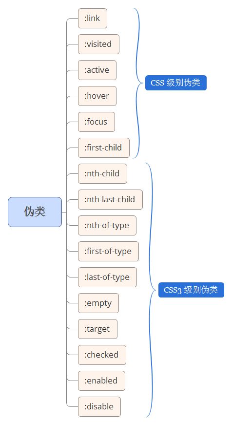單標簽之美 偽元素的妙用在單用途商業預付卡代理銷售中的啟套